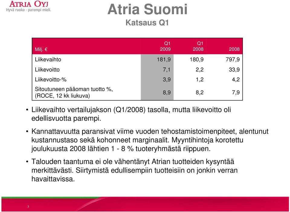 8,2 7,9 Liikevaihto vertailujakson (/2008) tasolla, mutta liikevoitto oli edellisvuotta parempi.