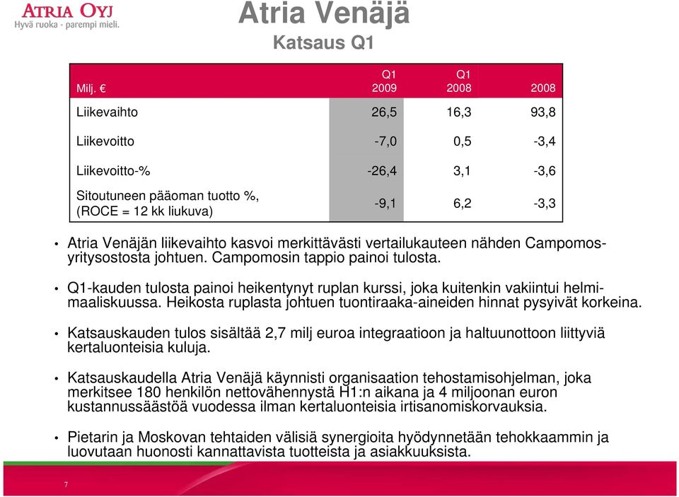 merkittävästi vertailukauteen nähden Campomosyritysostosta johtuen. Campomosin tappio painoi tulosta. -kauden tulosta painoi heikentynyt ruplan kurssi, joka kuitenkin vakiintui helmimaaliskuussa.