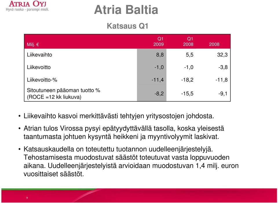 Atrian tulos Virossa pysyi epätyydyttävällä tasolla, koska yleisestä taantumasta johtuen kysyntä heikkeni ja myyntivolyymit laskivat.