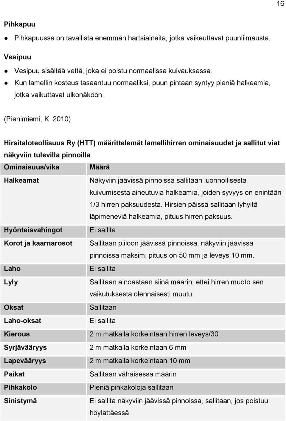 (Pienimiemi, K 2010) Hirsitaloteollisuus Ry (HTT) määrittelemät lamellihirren ominaisuudet ja sallitut viat näkyviin tulevilla pinnoilla Ominaisuus/vika Määrä Halkeamat Hyönteisvahingot Korot ja