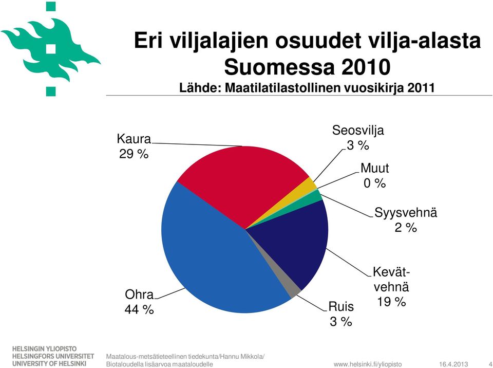 2011 Kaura 29 % Seosvilja 3 % Muut 0 %