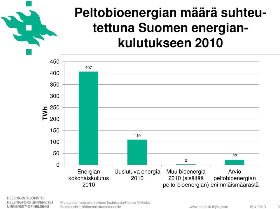 kokonaiskulutus 2010 Uusiutuva energia 2010 2 Muu bioenergia 2010