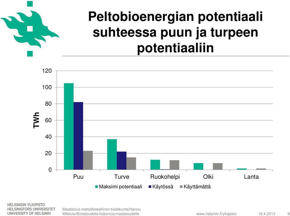 Ruokohelpi Olki Lanta Maksimi potentiaali Käytössä