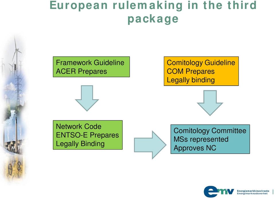 Prepares Legally binding Network Code ENTSO-E Prepares