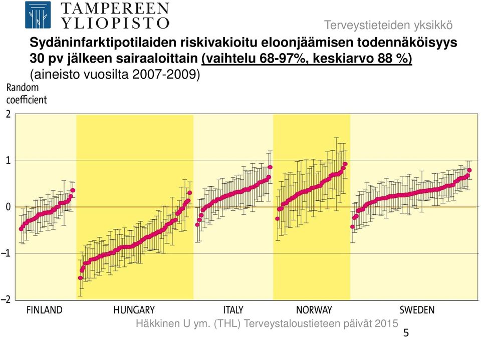 sairaaloittain (vaihtelu 68-97%, keskiarvo 88 %) (aineisto