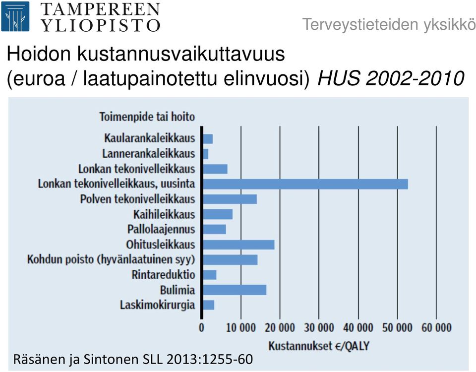 laatupainotettu elinvuosi) HUS