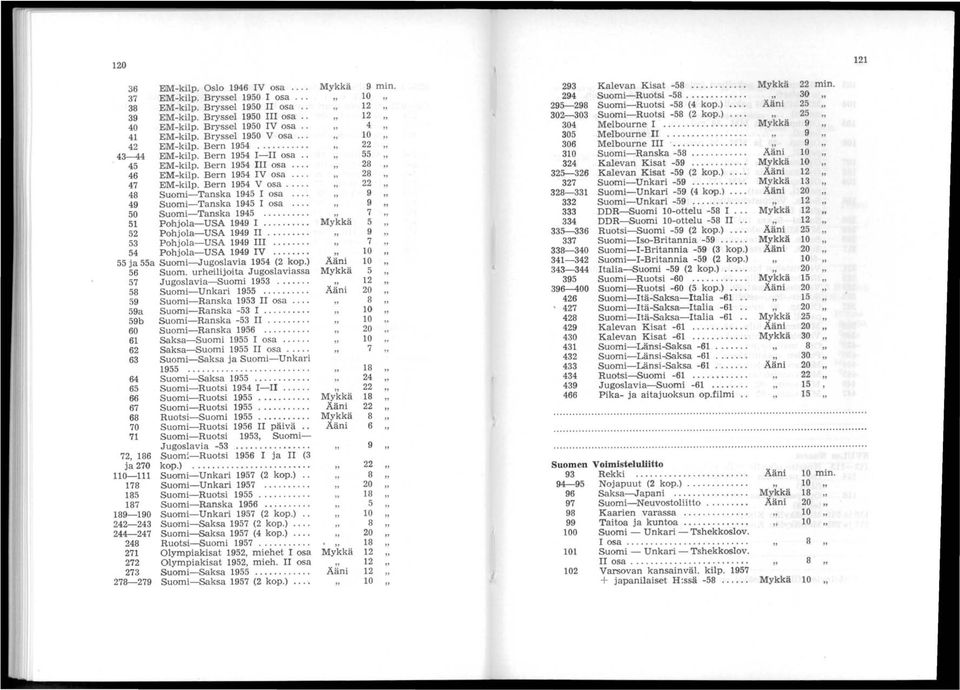 ... 51 Pohjola-USA 14 I.... 52 Pohjola-USA 14 II....... 53 Pohjola-USA 14 III.... 54 Pohjola-USA 14 IV.... 55 ja 55a Suomi-Jugoslavia 4 (2 kop.) 5 Suom.