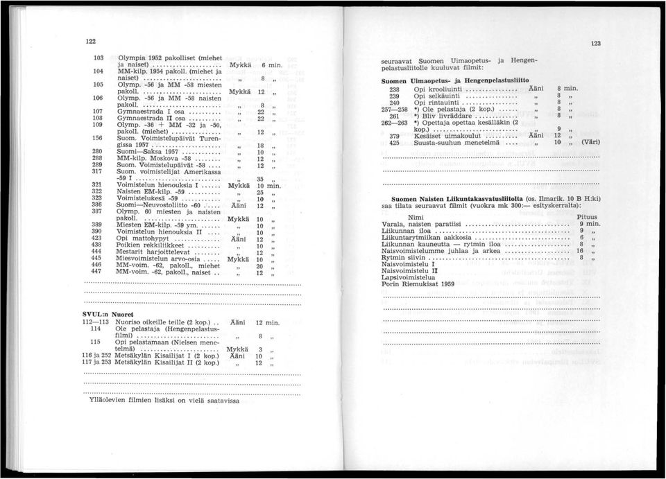Moskova -5 Suom. Voimistelu päivät -5... Suom. voimistelijat Amerikassa -5 1........................ Voimistelun hienouksia 1..... Naisten EM-kilp. ~5..... Voimistelukesä -5.......... Suomi-Neuvostoliitto -0.