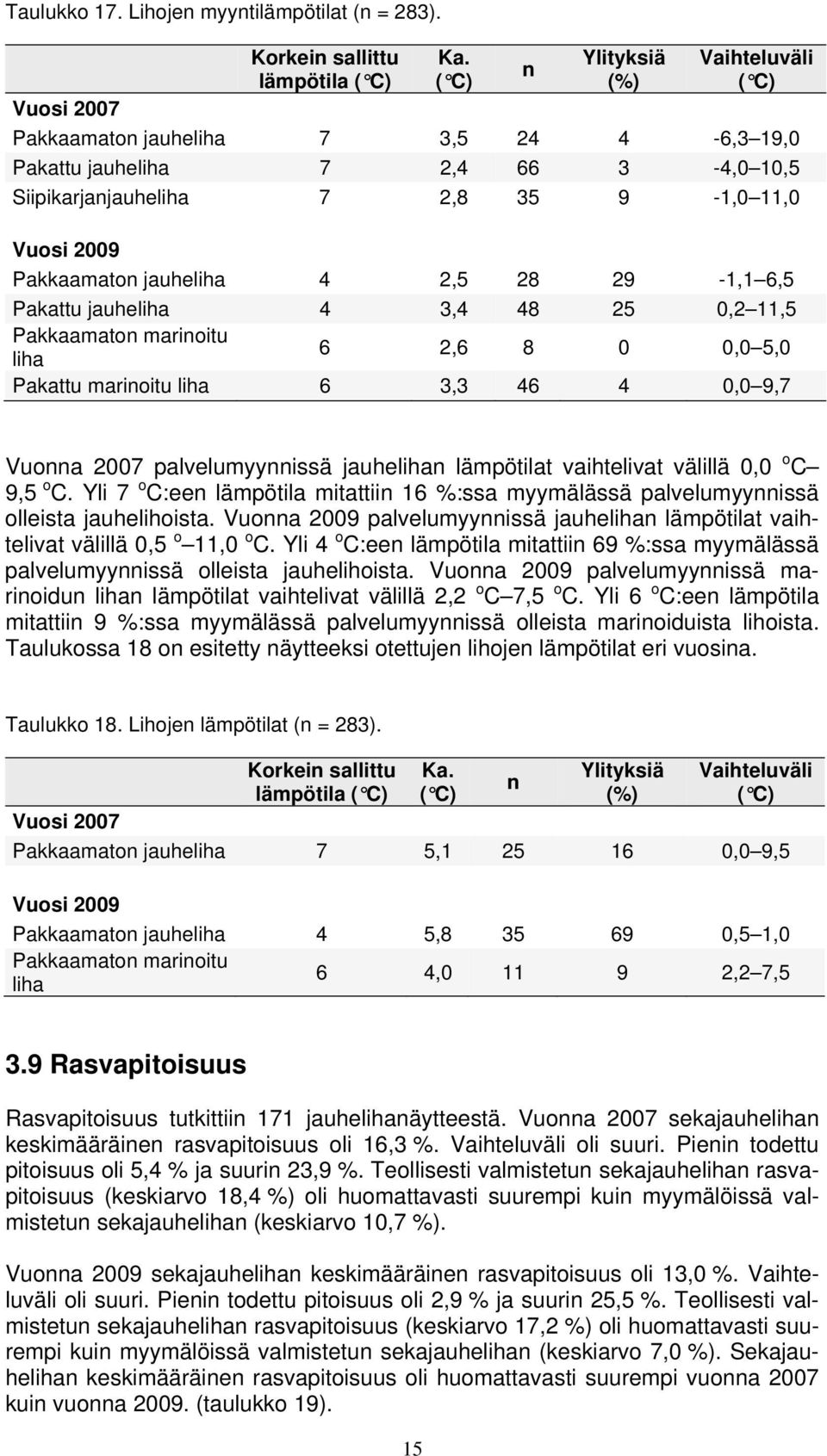 jauheliha 4 2,5 28 29-1,1 6,5 Pakattu jauheliha 4 3,4 48 25 0,2 11,5 Pakkaamaton marinoitu liha 6 2,6 8 0 0,0 5,0 Pakattu marinoitu liha 6 3,3 46 4 0,0 9,7 Vuonna 2007 palvelumyynnissä jauhelihan