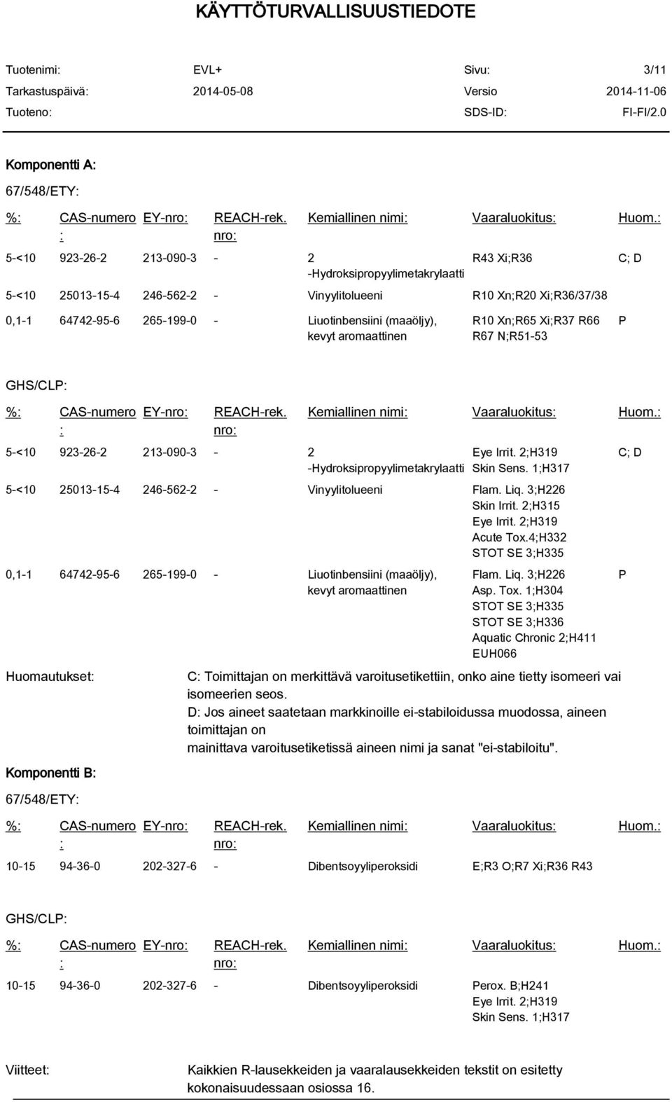 GHS/CLP: %: CAS-numero : EY-nro: REACH-rek. nro: 5-<10 923-26-2 213-090-3-2 -Hydroksipropyylimetakrylaatti Kemiallinen nimi: Vaaraluokitus: Huom.: Eye Irrit. 2;H319 Skin Sens.