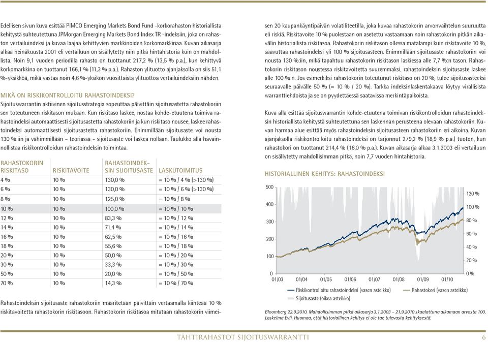 Noin 9,1 vuoden periodilla rahasto on tuottanut 217,2 % (13,5 % p.a.),