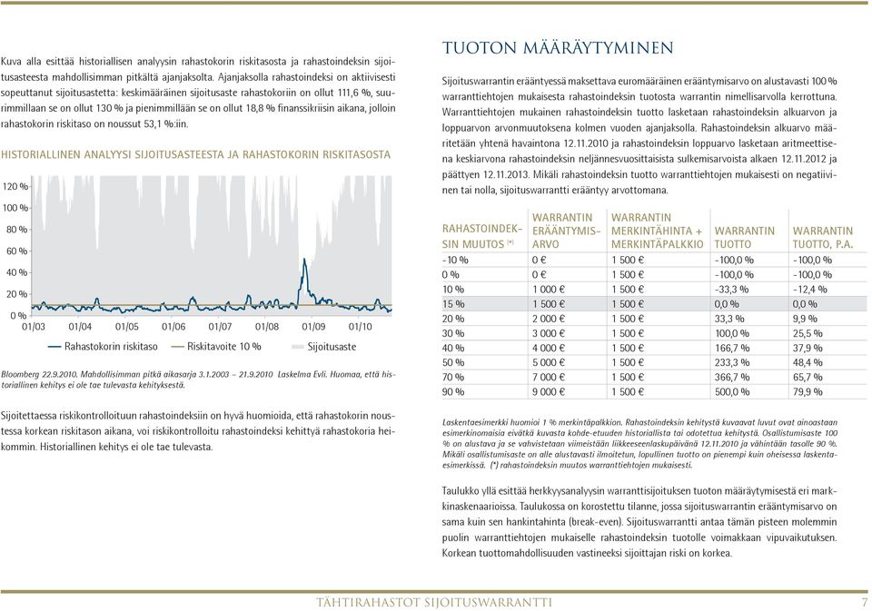 % finanssikriisin aikana, jolloin rahastokorin riskitaso on noussut 53,1 %:iin.