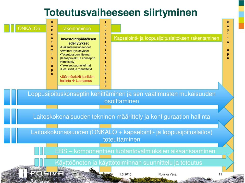 rakentaminen Loppusijoituskonseptin kehittäminen ja sen vaatimusten mukaisuuden osoittaminen K ä y t t ö l u p a Laitoskokonaisuuden tekninen määrittely ja konfiguraation hallinta