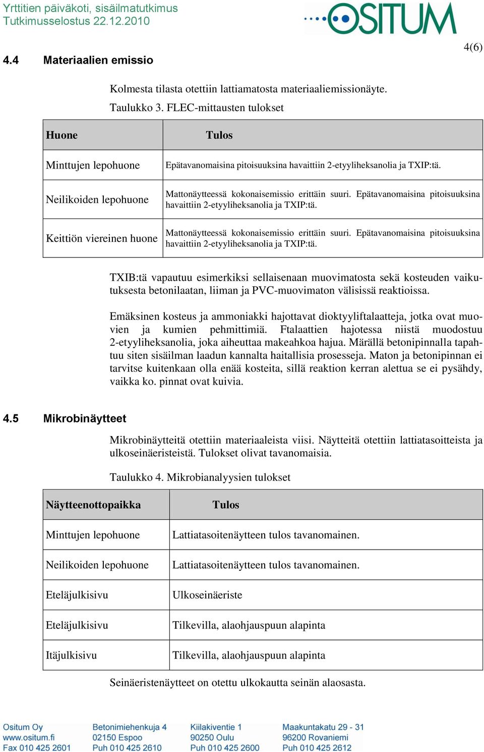 Mattonäytteessä kokonaisemissio erittäin suuri. Epätavanomaisina pitoisuuksina havaittiin 2-etyyliheksanolia ja TXIP:tä. Mattonäytteessä kokonaisemissio erittäin suuri.