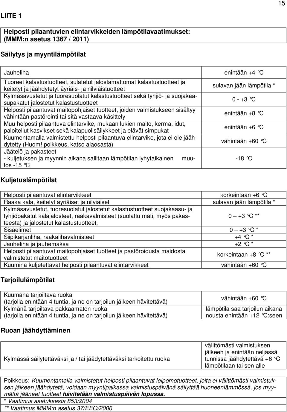 kalastustuotteet Helposti pilaantuvat maitopohjaiset tuotteet, joiden valmistukseen sisältyy vähintään pastörointi tai sitä vastaava käsittely Muu helposti pilaantuva elintarvike, mukaan lukien