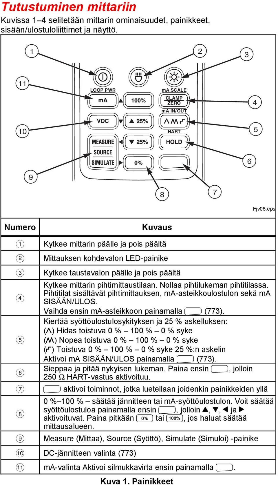 Nollaa pihtilukeman pihtitilassa. Pihtitilat sisältävät pihtimittauksen, ma-asteikkoulostulon sekä ma SISÄÄN/ULOS. Vaihda ensin ma-asteikkoon painamalla N (773).