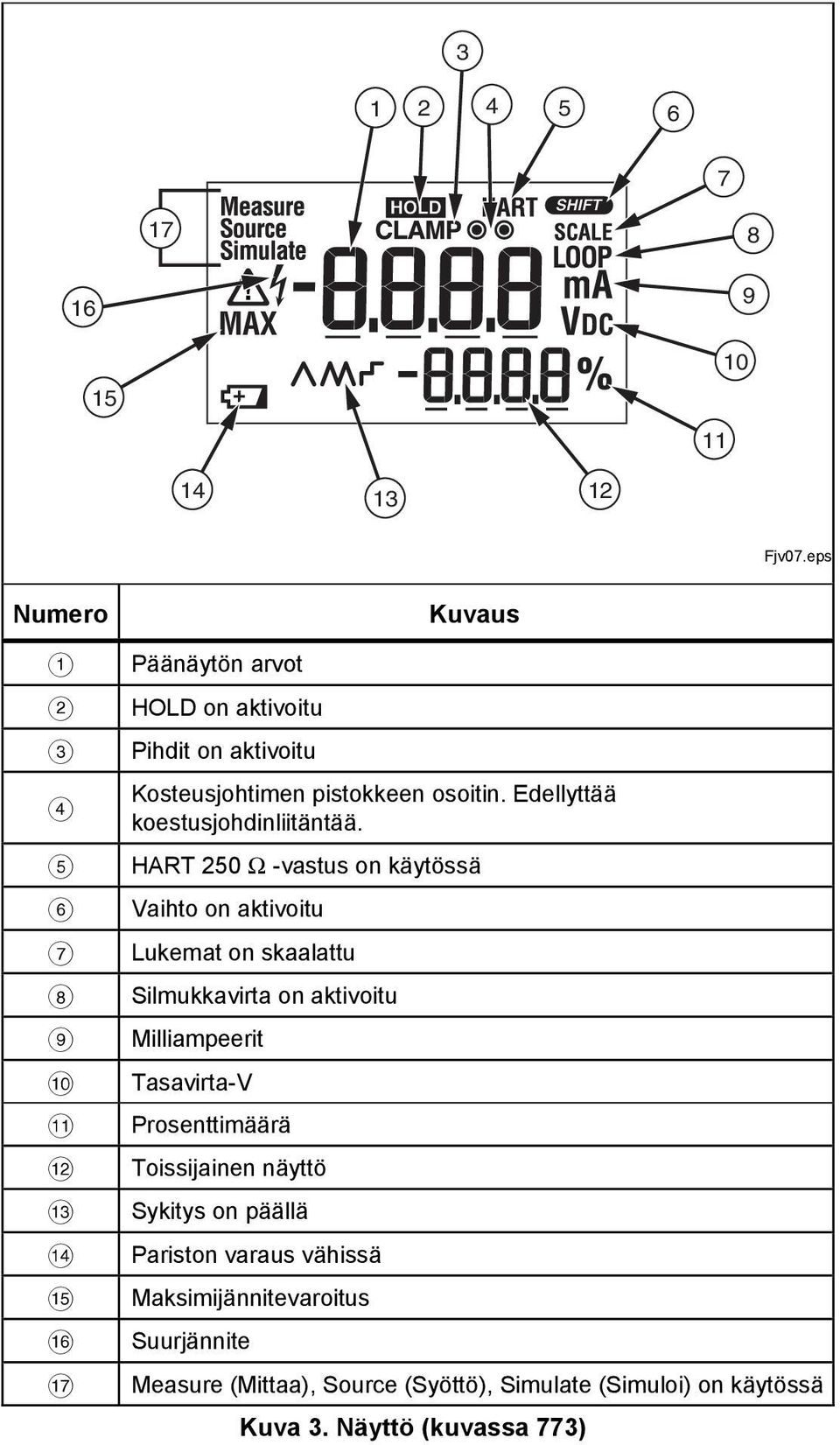 osoitin. Edellyttää koestusjohdinliitäntää.