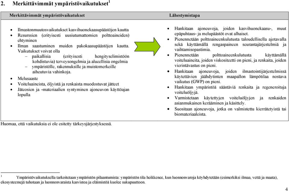 Vaikutukset voivat olla paikallisia (erityisesti hengityselimistöön kohdistuvia) terveysongelmia ja alueellisia ongelmia ympäristölle, rakennuksille ja muistomerkeille aiheutuvia vahinkoja.