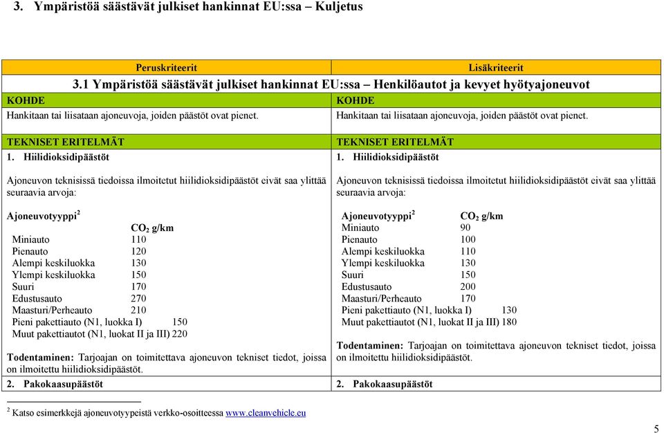 Hankitaan tai liisataan ajoneuvoja, joiden päästöt ovat pienet. TEKNISET ERITELMÄT 1.