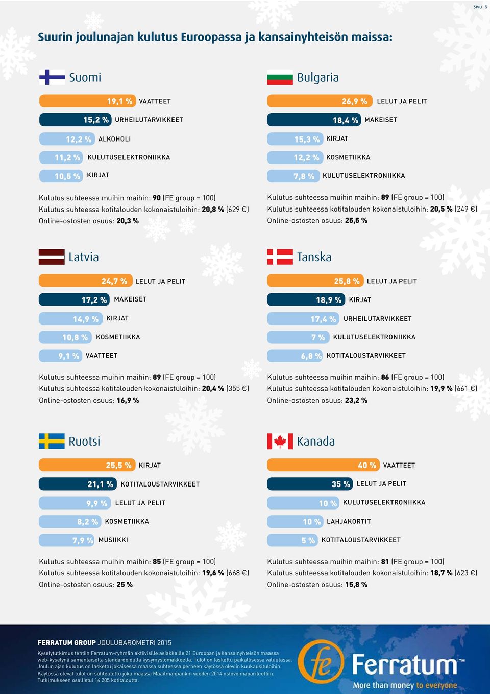 kokonaistuloihin: 20,5 % (249 ) Online-ostosten osuus: 25,5 % Latvia Tanska 24,7 % 25,8 % 17,2 % 18,9 % 14,9 % 17,4 % 10,8 % 7 % 9,1 % 6,8 % Kulutus suhteessa muihin maihin: 89 (FE group = 100)