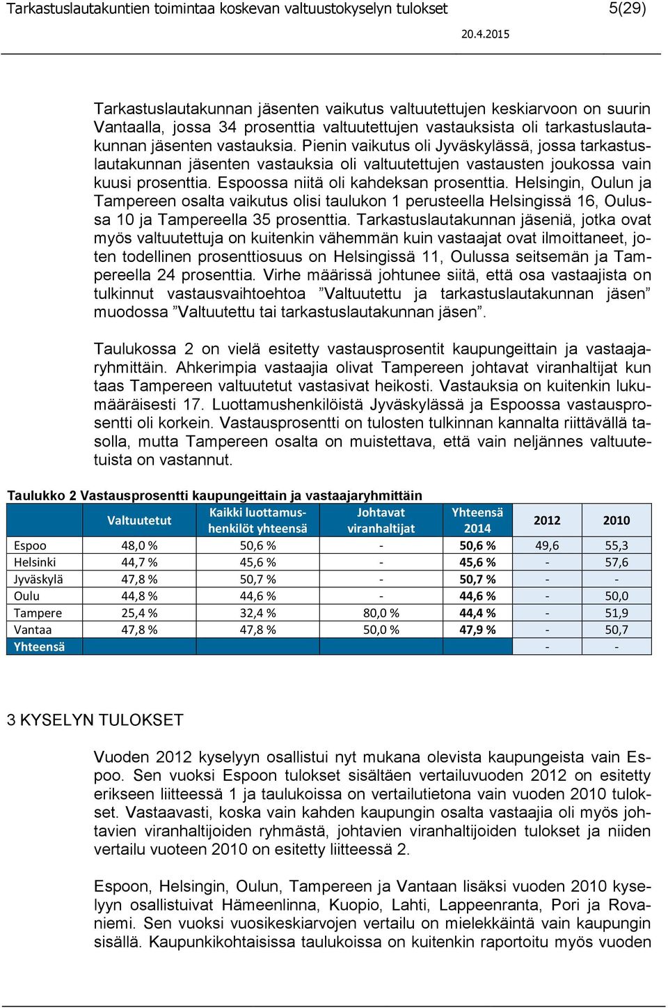 Pienin vaikutus oli Jyväskylässä, jossa tarkastuslautakunnan jäsenten vastauksia oli valtuutettujen vastausten joukossa vain kuusi prosenttia. Espoossa niitä oli kahdeksan prosenttia.