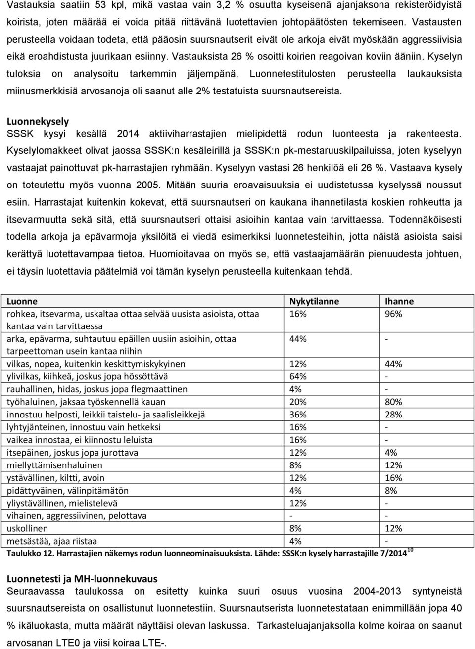 Vastauksista 6 % osoitti koirien reagoivan koviin ääniin. Kyselyn tuloksia on analysoitu tarkemmin jäljempänä.