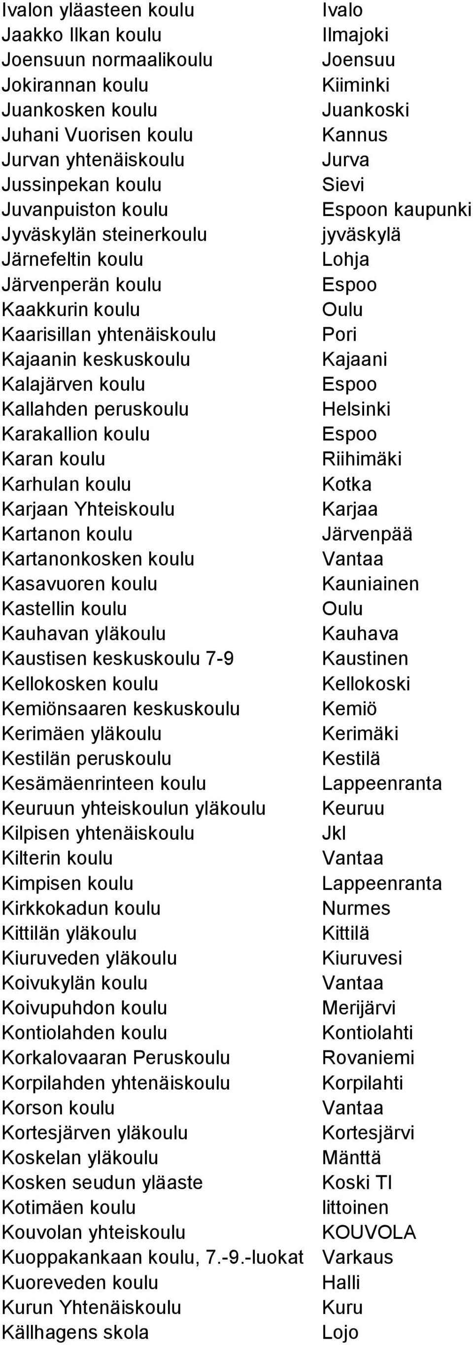 Kallahden peruskoulu Karakallion koulu Karan koulu Riihimäki Karhulan koulu Karjaan Yhteiskoulu Karjaa Kartanon koulu Järvenpää Kartanonkosken koulu Kasavuoren koulu Kauniainen Kastellin koulu