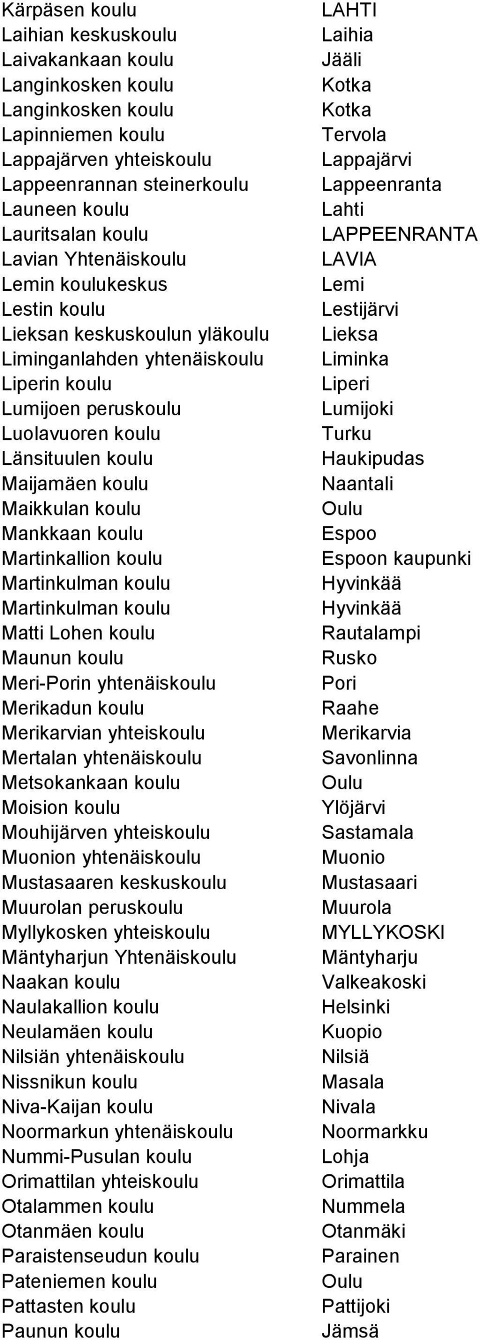 koulu Mankkaan koulu Martinkallion koulu Martinkulman koulu Martinkulman koulu Matti Lohen koulu Maunun koulu Meri-n yhtenäiskoulu Merikadun koulu Merikarvian yhteiskoulu Mertalan yhtenäiskoulu