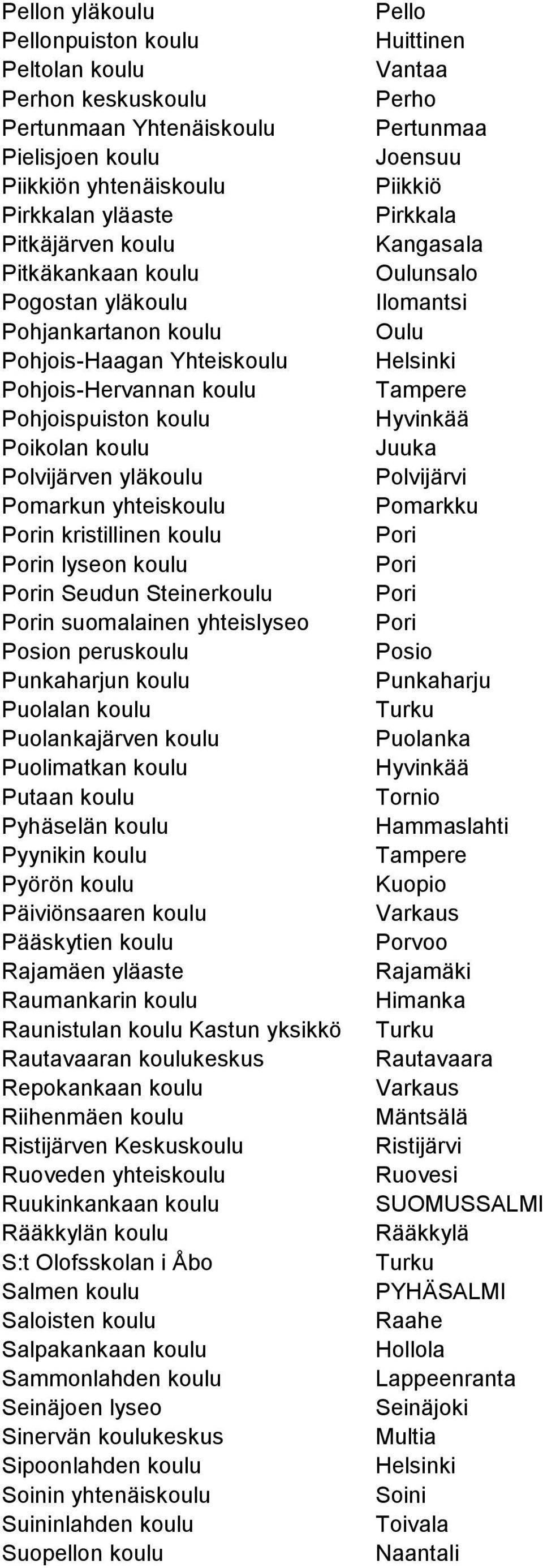 Seudun Steinerkoulu n suomalainen yhteislyseo Posion peruskoulu Punkaharjun koulu Puolalan koulu Puolankajärven koulu Puolimatkan koulu Putaan koulu Pyhäselän koulu Pyynikin koulu Pyörön koulu