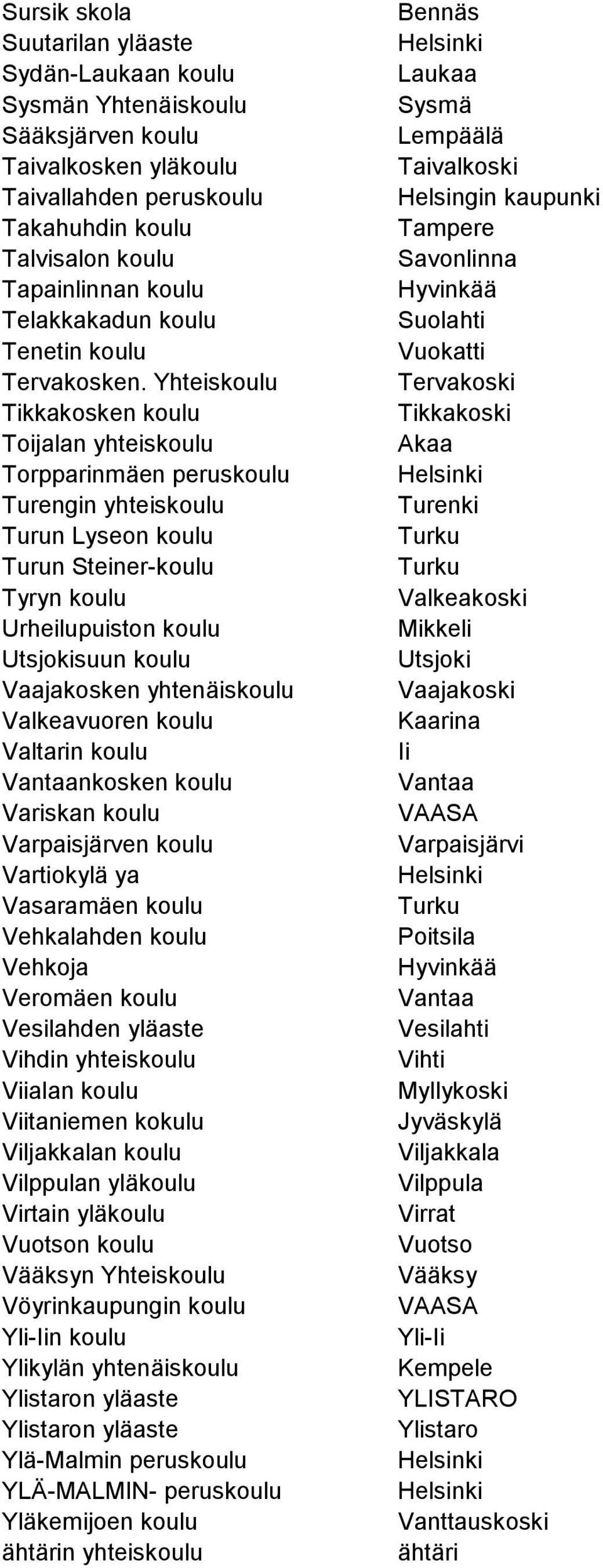 Yhteiskoulu Tikkakosken koulu Toijalan yhteiskoulu Torpparinmäen peruskoulu Turengin yhteiskoulu Turun Lyseon koulu Turun Steiner-koulu Tyryn koulu Urheilupuiston koulu Utsjokisuun koulu Vaajakosken