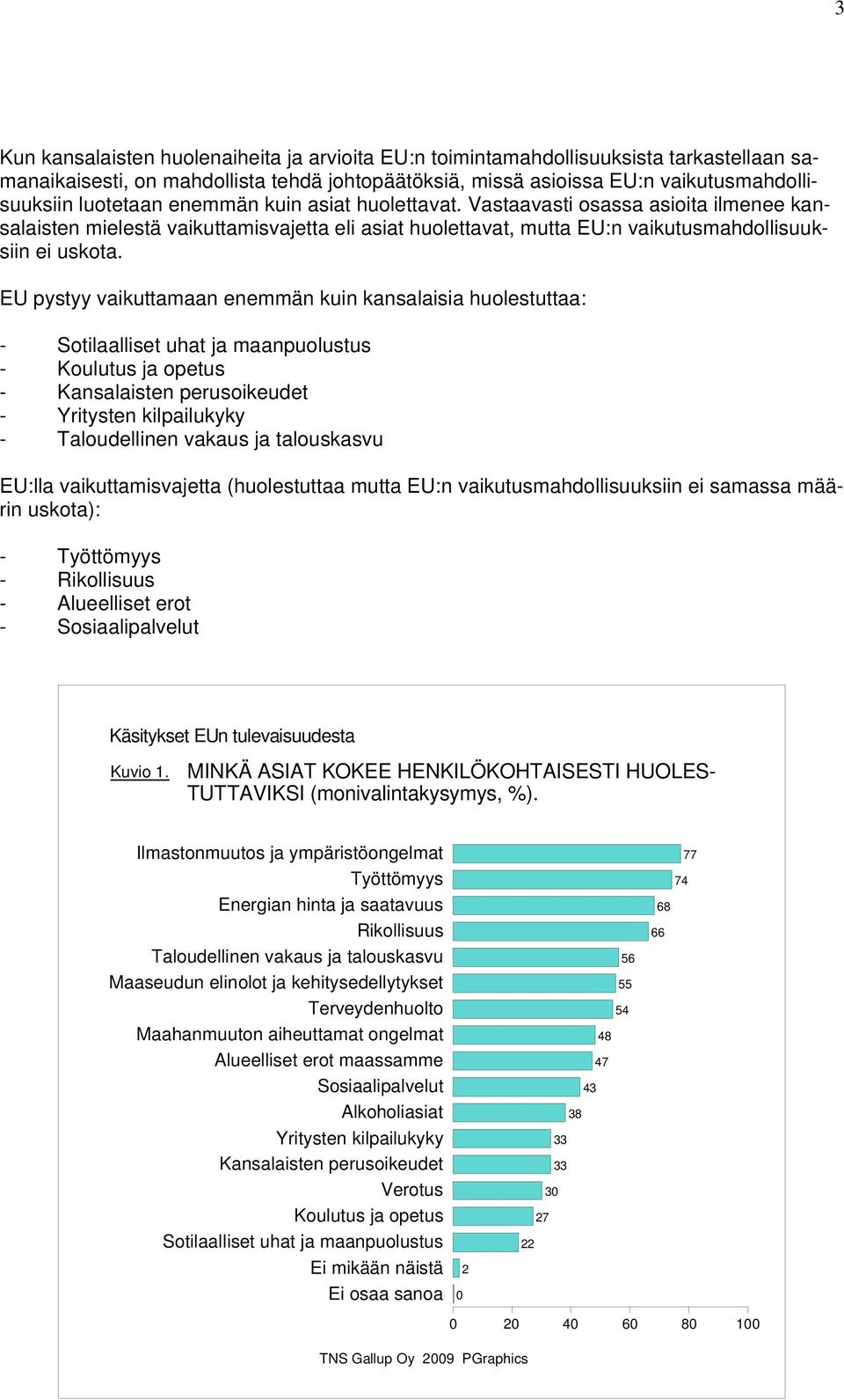 EU pystyy vaikuttamaan enemmän kuin kansalaisia huolestuttaa: - Sotilaalliset uhat ja maanpuolustus - Koulutus ja opetus - Kansalaisten perusoikeudet - Yritysten kilpailukyky - Taloudellinen vakaus