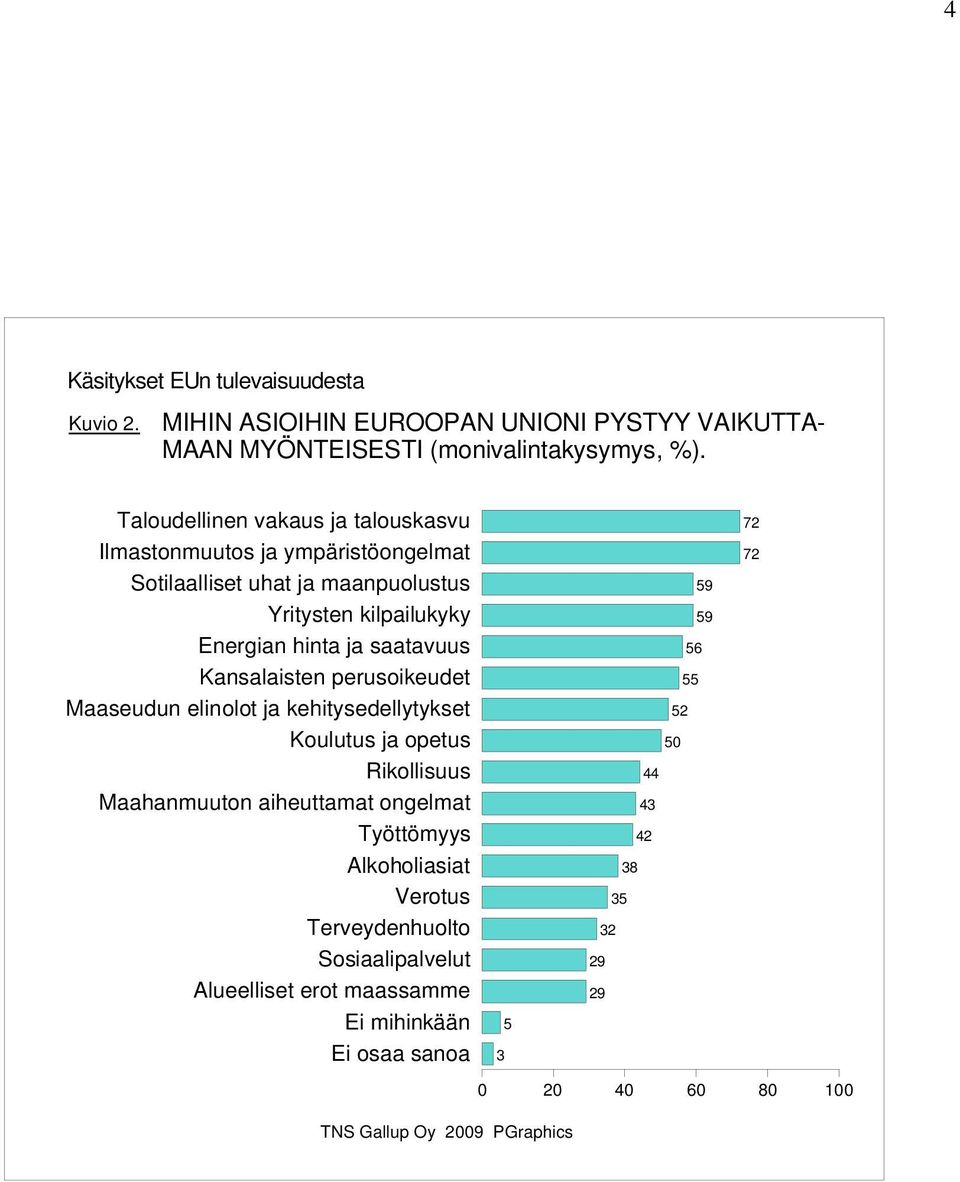 saatavuus Kansalaisten perusoikeudet Maaseudun elinolot ja kehitysedellytykset Koulutus ja opetus Rikollisuus Maahanmuuton aiheuttamat ongelmat