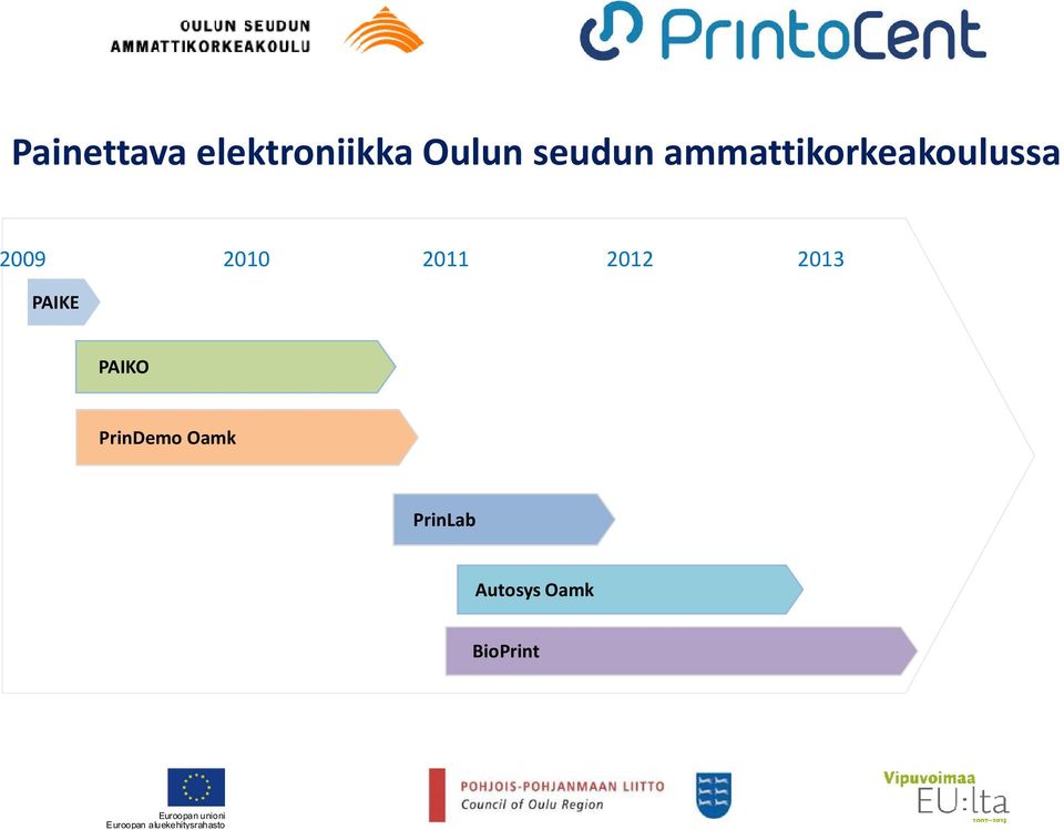 2010 2011 2012 2013 PAIKE PAIKO