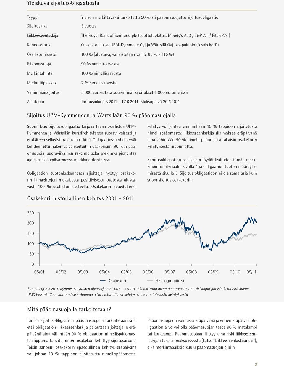 Pääomasuoja Merkintähinta Merkintäpalkkio Vähimmäissijoitus 90 % nimellisarvosta 100 % nimellisarvosta 2 % nimellisarvosta 5 000 euroa, tätä suuremmat sijoitukset 1 000 euron erissä Aikataulu