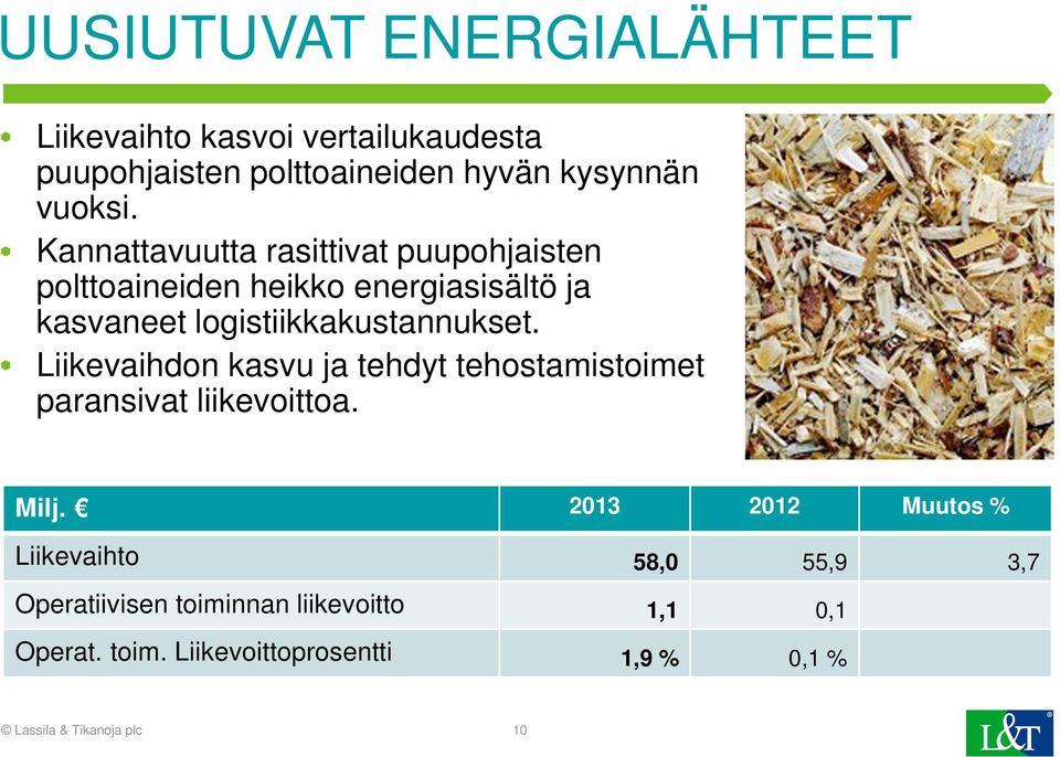 Liikevaihdon kasvu ja tehdyt tehostamistoimet paransivat liikevoittoa. Milj.