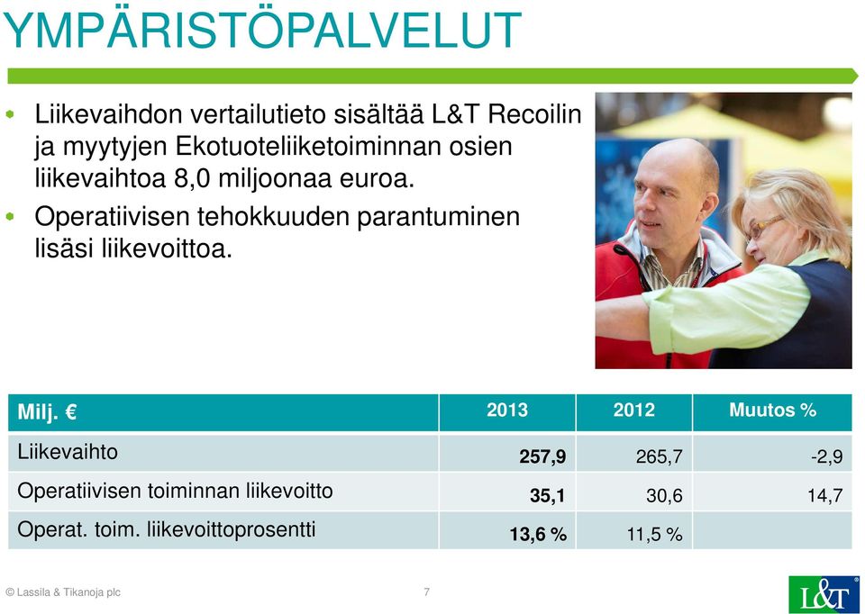 Operatiivisen tehokkuuden parantuminen lisäsi liikevoittoa. Milj.