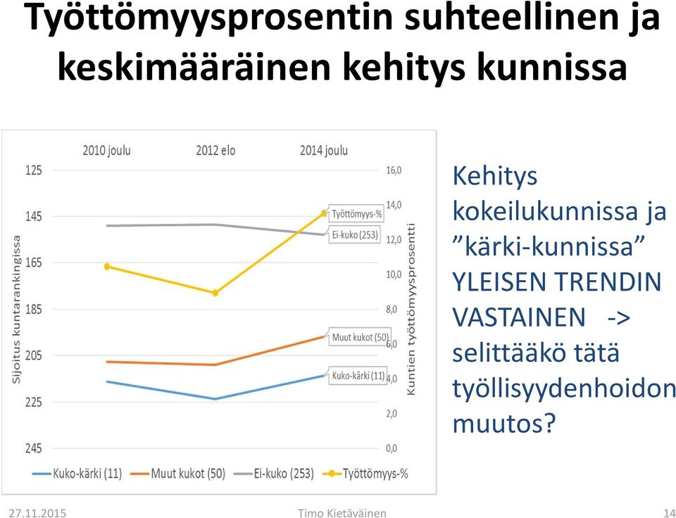 kokeilukunnissa ja kärki-kunnissa YLEISEN