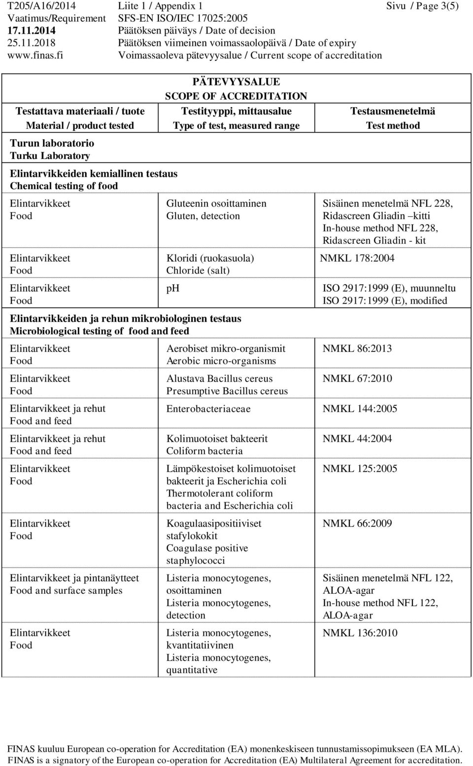 micro-organisms Alustava Bacillus cereus Presumptive Bacillus cereus Sisäinen menetelmä NFL 228, Ridascreen Gliadin kitti In-house method NFL 228, Ridascreen Gliadin - kit NMKL 178:2004 ISO 2917:1999