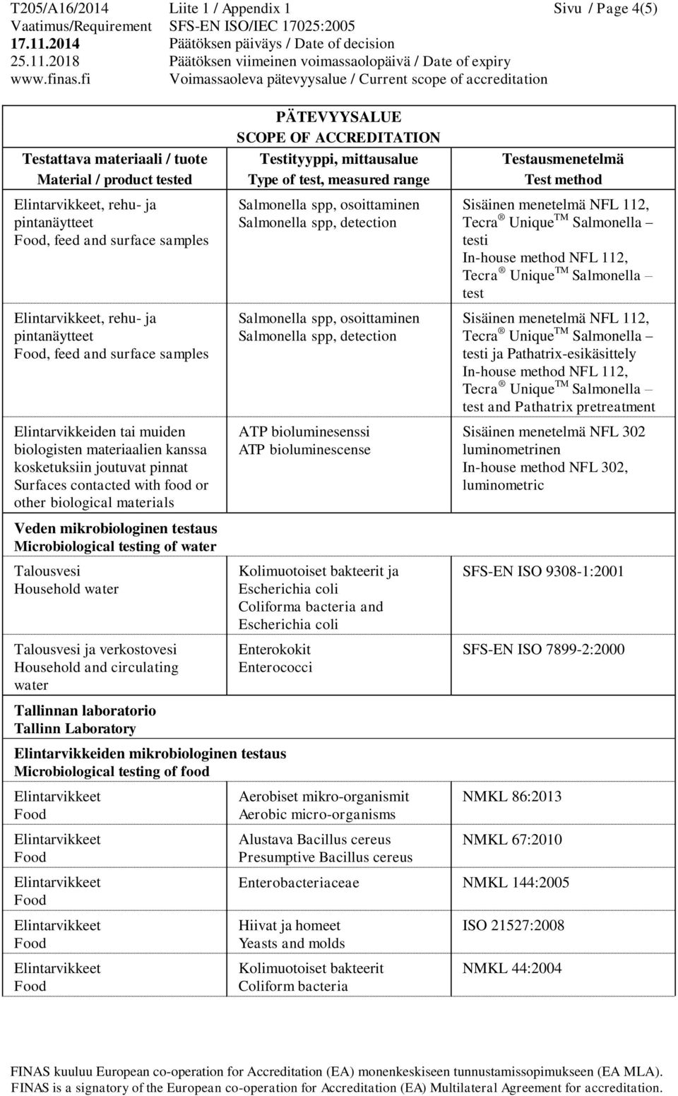 Talousvesi ja verkostovesi Household and circulating water ATP bioluminesenssi ATP bioluminescense Kolimuotoiset bakteerit ja Escherichia coli Coliforma bacteria and Escherichia coli Enterokokit