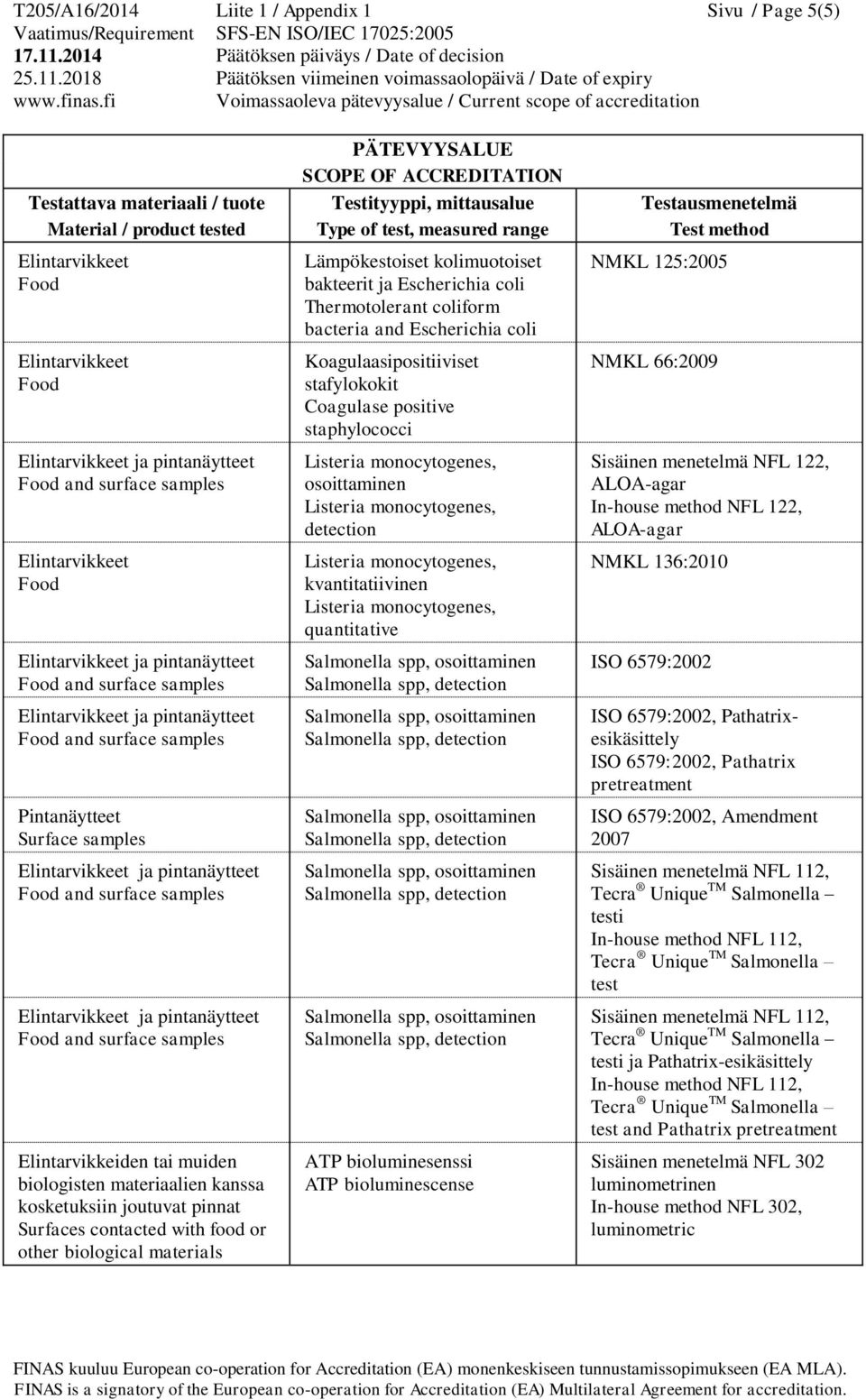 biological materials Lämpökestoiset kolimuotoiset bakteerit ja Escherichia coli Thermotolerant coliform bacteria and Escherichia coli Koagulaasipositiiviset stafylokokit Coagulase positive