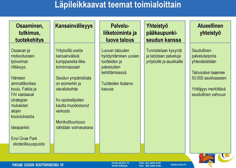 liiketoiminnassaan Seudun ympäristöala on esimerkki ja vierailukohde Kv-opiskelijoiden kautta muodostunut verkosto Monikulttuurisuus nähdään voimavarana Luovan talouden hyödyntäminen uusien