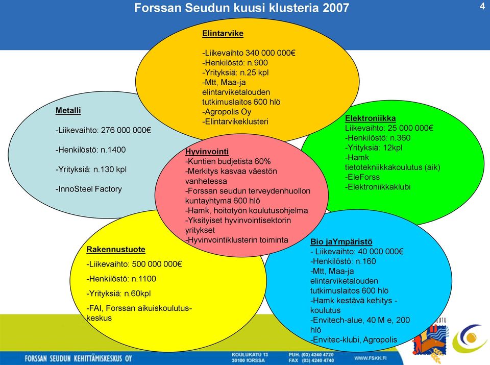 25 kpl -Mtt, Maa-ja elintarviketalouden tutkimuslaitos 600 hlö -Agropolis Oy -Elintarvikeklusteri Hyvinvointi -Kuntien budjetista 60% -Merkitys kasvaa väestön vanhetessa -Forssan seudun