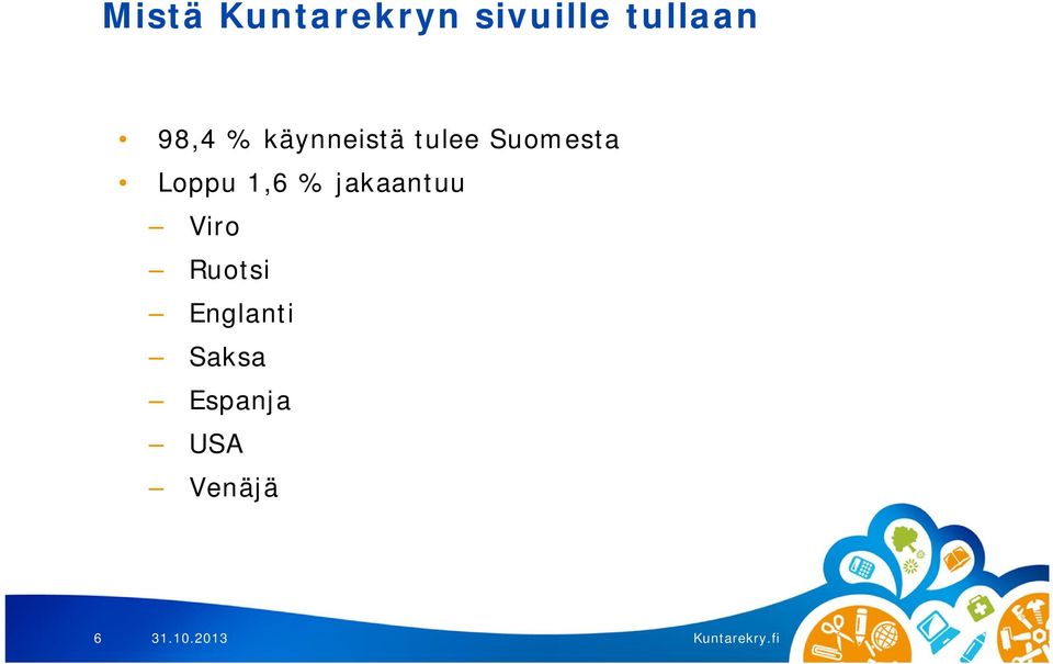 Loppu 1,6 % jakaantuu Viro Ruotsi