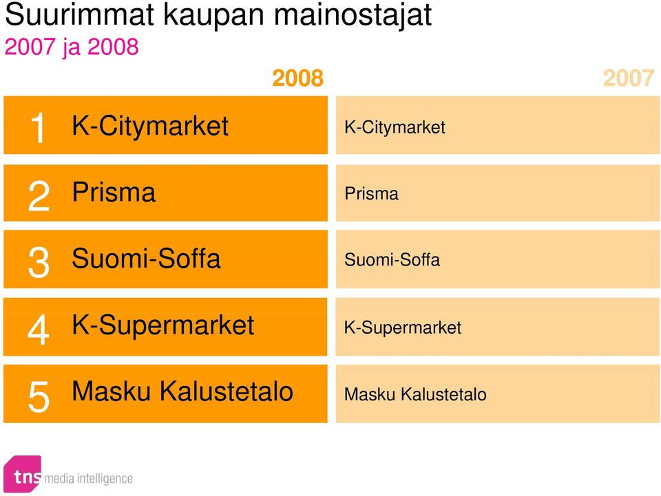 Prisma 3 Suomi-Soffa Suomi-Soffa 4 K-Supermarket