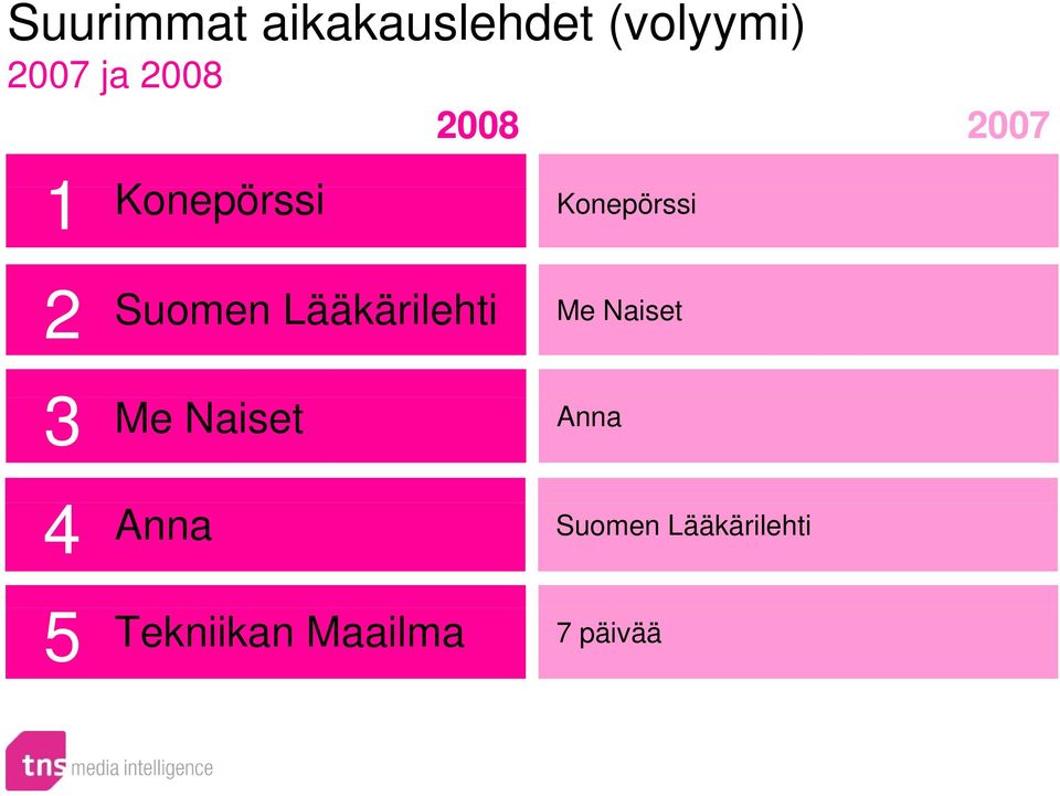 Suomen Lääkärilehti Me Naiset 3 Me Naiset Anna