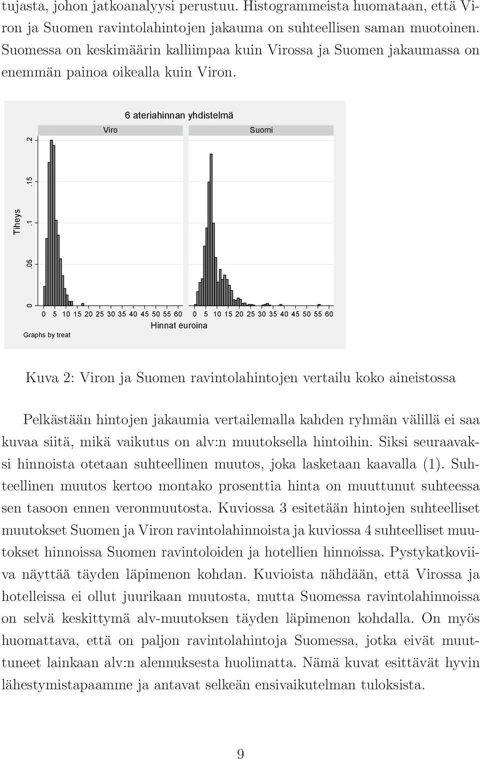 2 0 5 10 15 20 25 30 35 40 45 50 55 60 0 5 10 15 20 25 30 35 40 45 50 55 60 Hinnat euroina Graphs by treat Kuva 2: Viron ja Suomen ravintolahintojen vertailu koko aineistossa Pelkästään hintojen