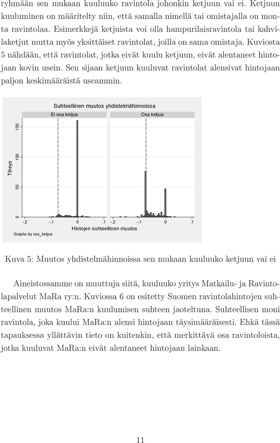 Kuviosta 5nähdään, että ravintolat, jotka eivät kuulu ketjuun, eivät alentaneet hintojaan kovin usein. Sen sijaan ketjuun kuuluvat ravintolat alensivat hintojaan paljon keskimääräistä useammin.