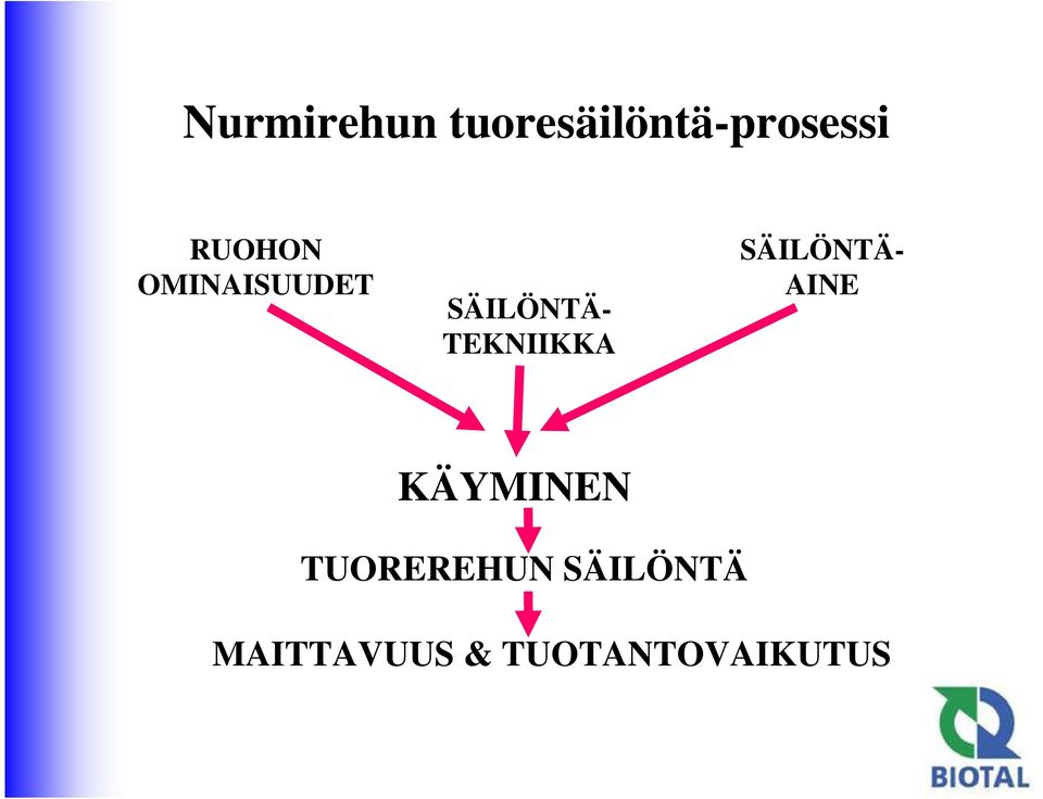 TEKNIIKKA SÄILÖNTÄ- AINE KÄYMINEN