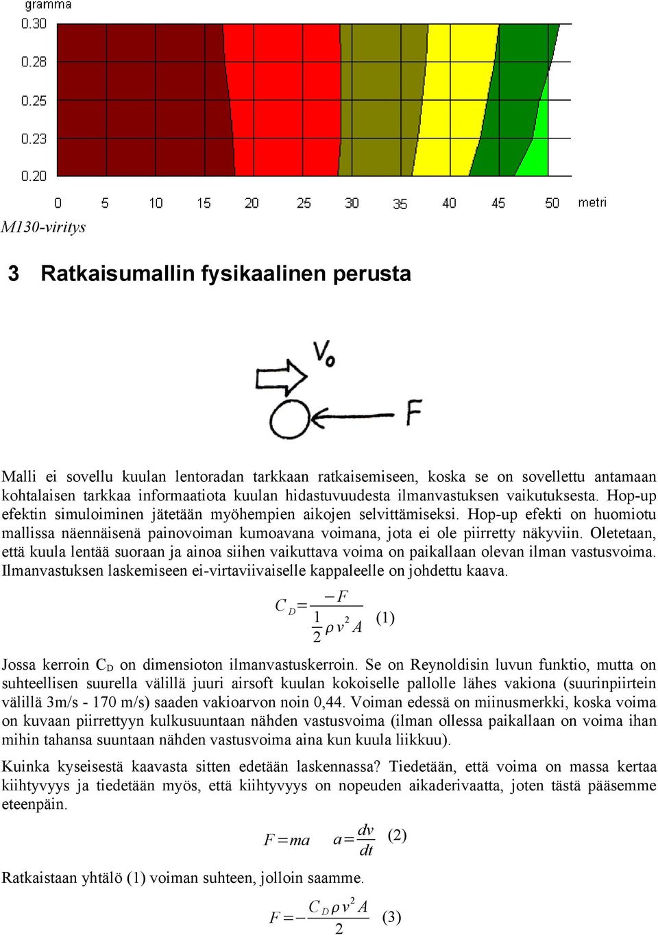 Hop-up efekti on huomiotu mallissa näennäisenä painovoiman kumoavana voimana, jota ei ole piirretty näkyviin.