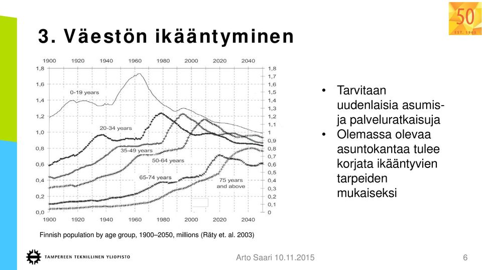 ikääntyvien tarpeiden mukaiseksi Finnish population by age